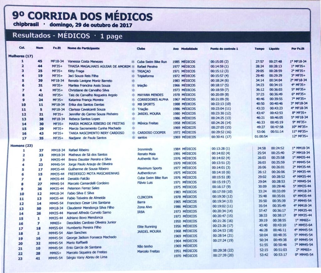corridamedicos2017_classific
